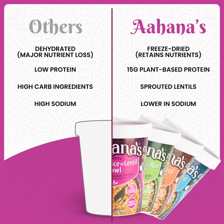 Try Them All – Variety Pack by aahanasnaturals.com