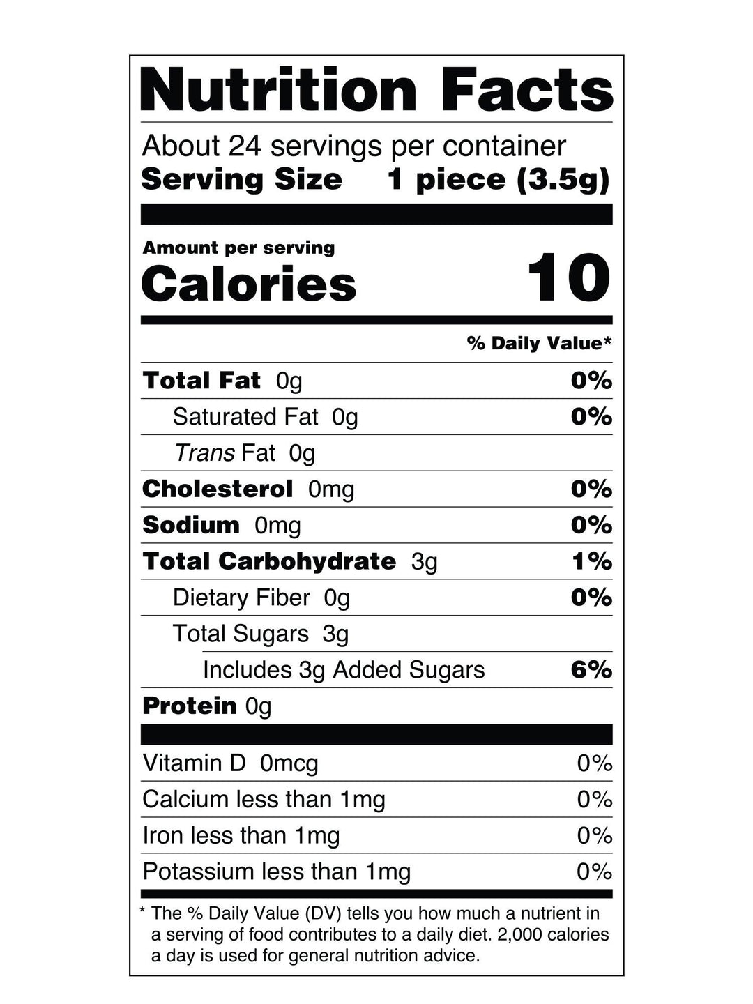 Nutrition Facts Label - Essential Candy
