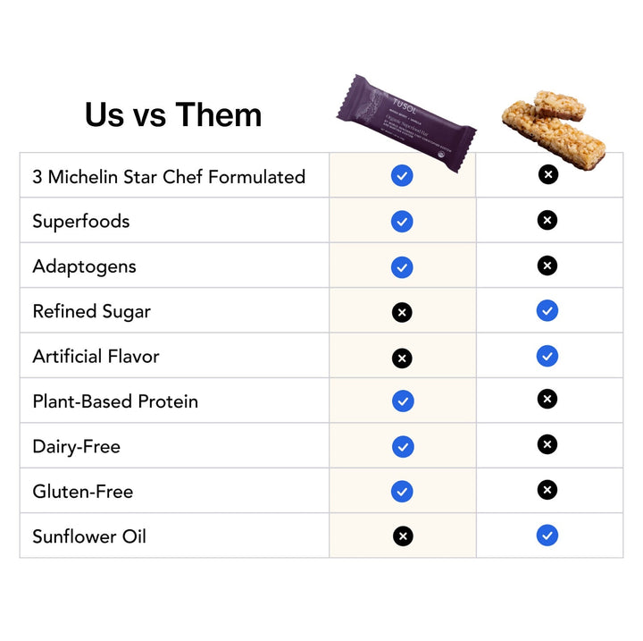Organic Maqui Berry + Vanilla Protein Bars (32 Pk) by TUSOL Wellness