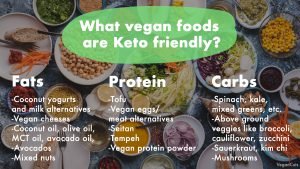 vegan food on keto diet