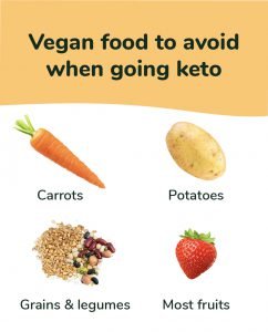 foods to eat on vegan keto diet