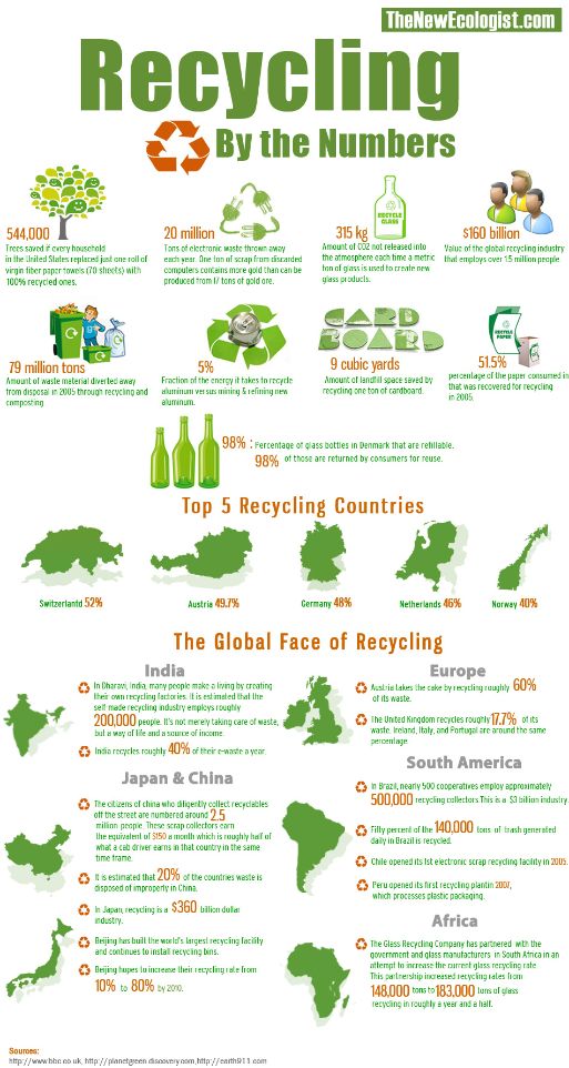 Recycling-Stats